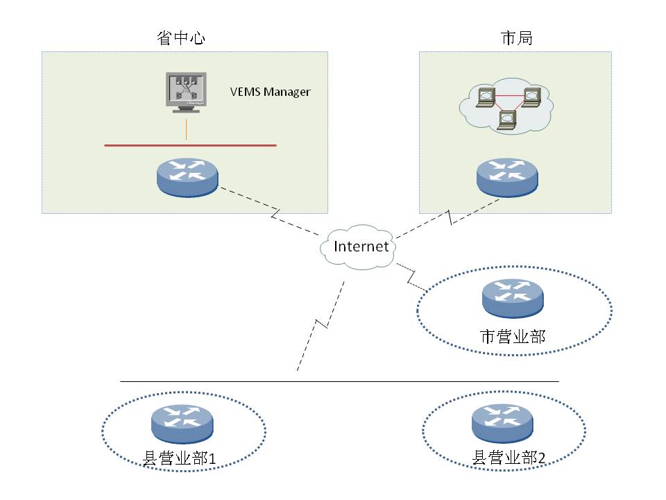 和信VEMS在煙草行業(yè)中的解決方案