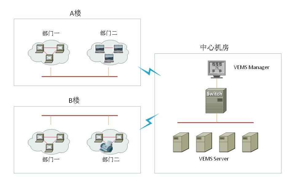 和信VEMS在煙草行業(yè)中的解決方案