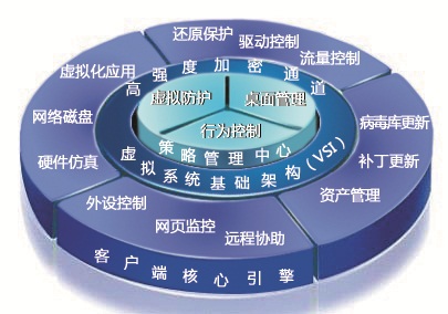 虛擬終端管理系統(tǒng)