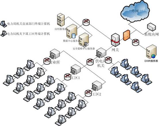 和信VEMS在電力行業(yè)中的解決方案