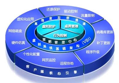 和信VEMS涉密網(wǎng)解決方案