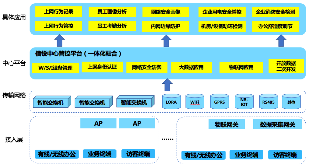 信銳技術(shù)企業(yè)智慧辦公解決方案