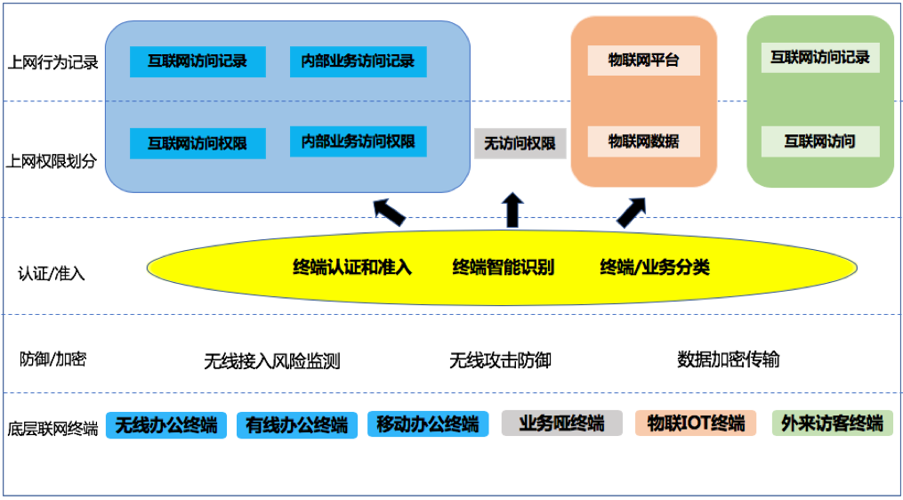 信銳技術(shù)企業(yè)無線安全防護(hù)示意圖